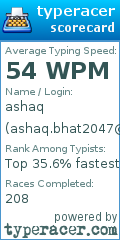 Scorecard for user ashaq.bhat2047@gmail.com