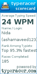 Scorecard for user asharnaveed123