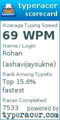 Scorecard for user ashavijaysukne