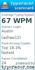 Scorecard for user ashaw12