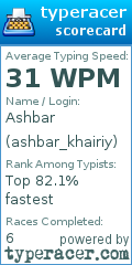 Scorecard for user ashbar_khairiy