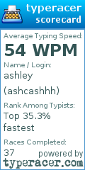 Scorecard for user ashcashhh