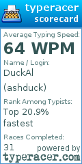 Scorecard for user ashduck