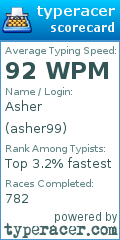 Scorecard for user asher99