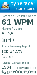 Scorecard for user ashfi