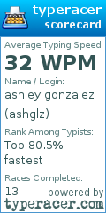 Scorecard for user ashglz