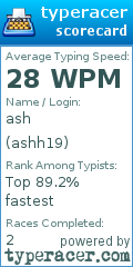 Scorecard for user ashh19