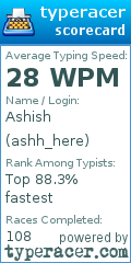 Scorecard for user ashh_here