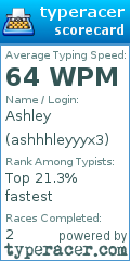 Scorecard for user ashhhleyyyx3