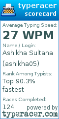 Scorecard for user ashikha05