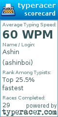 Scorecard for user ashinboi