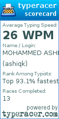 Scorecard for user ashiqk