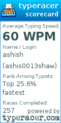 Scorecard for user ashis0013shaw