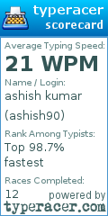 Scorecard for user ashish90