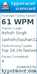 Scorecard for user ashishchauhan123ch