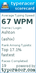 Scorecard for user ashix