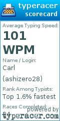 Scorecard for user ashizero28