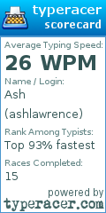Scorecard for user ashlawrence