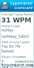 Scorecard for user ashleey_hdz0