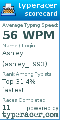Scorecard for user ashley_1993