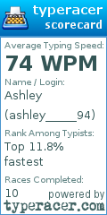 Scorecard for user ashley_____94