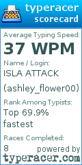 Scorecard for user ashley_flower00