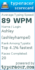 Scorecard for user ashleyhampel