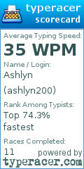 Scorecard for user ashlyn200