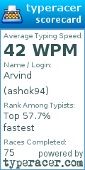 Scorecard for user ashok94