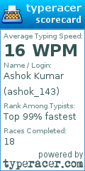 Scorecard for user ashok_143