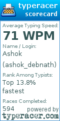 Scorecard for user ashok_debnath