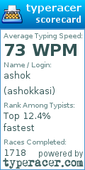Scorecard for user ashokkasi