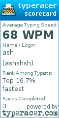 Scorecard for user ashshsh