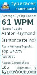Scorecard for user ashtoncastelino