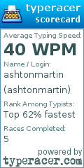 Scorecard for user ashtonmartin