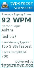 Scorecard for user ashtra