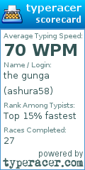 Scorecard for user ashura58