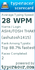 Scorecard for user ashutosh1415