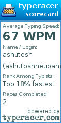 Scorecard for user ashutoshneupane