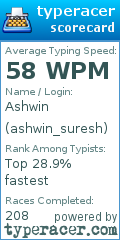 Scorecard for user ashwin_suresh