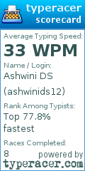 Scorecard for user ashwinids12