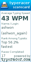 Scorecard for user ashwon_again