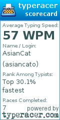 Scorecard for user asiancato