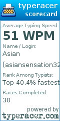 Scorecard for user asiansensation32