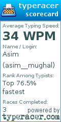 Scorecard for user asim__mughal