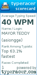 Scorecard for user asiongge