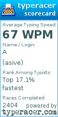 Scorecard for user asive