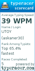 Scorecard for user askaner30
