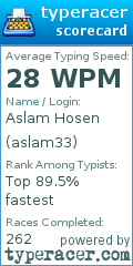Scorecard for user aslam33