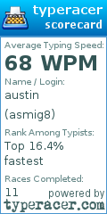 Scorecard for user asmig8